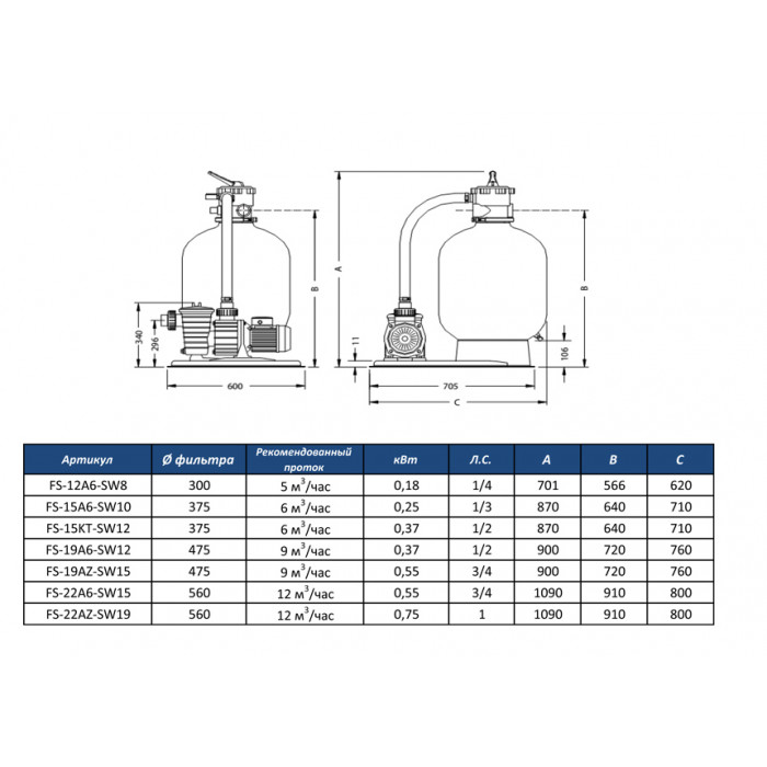 Фільтраційна установка Pentair Water 9 м3/год 0,55 кВт SW15М — изображение 4