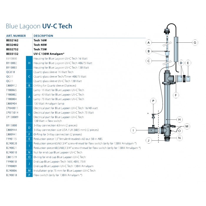 Ультрафіолетова лампа Blue Lagoon Tech UV-C, 130 Вт Amalgama — изображение 4